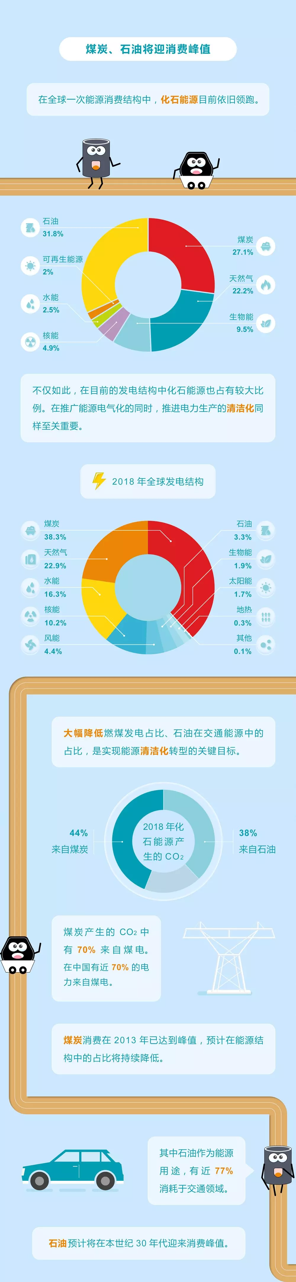 未來能源轉型圖鑒，別看光伏現在占比小，看看30年后會怎樣？