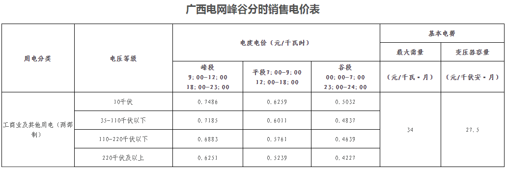 廣西壯族自治區(qū)峰谷分時(shí)電價(jià)方案（試行）發(fā)布！電度電價(jià)執(zhí)行峰谷浮動(dòng)價(jià)格